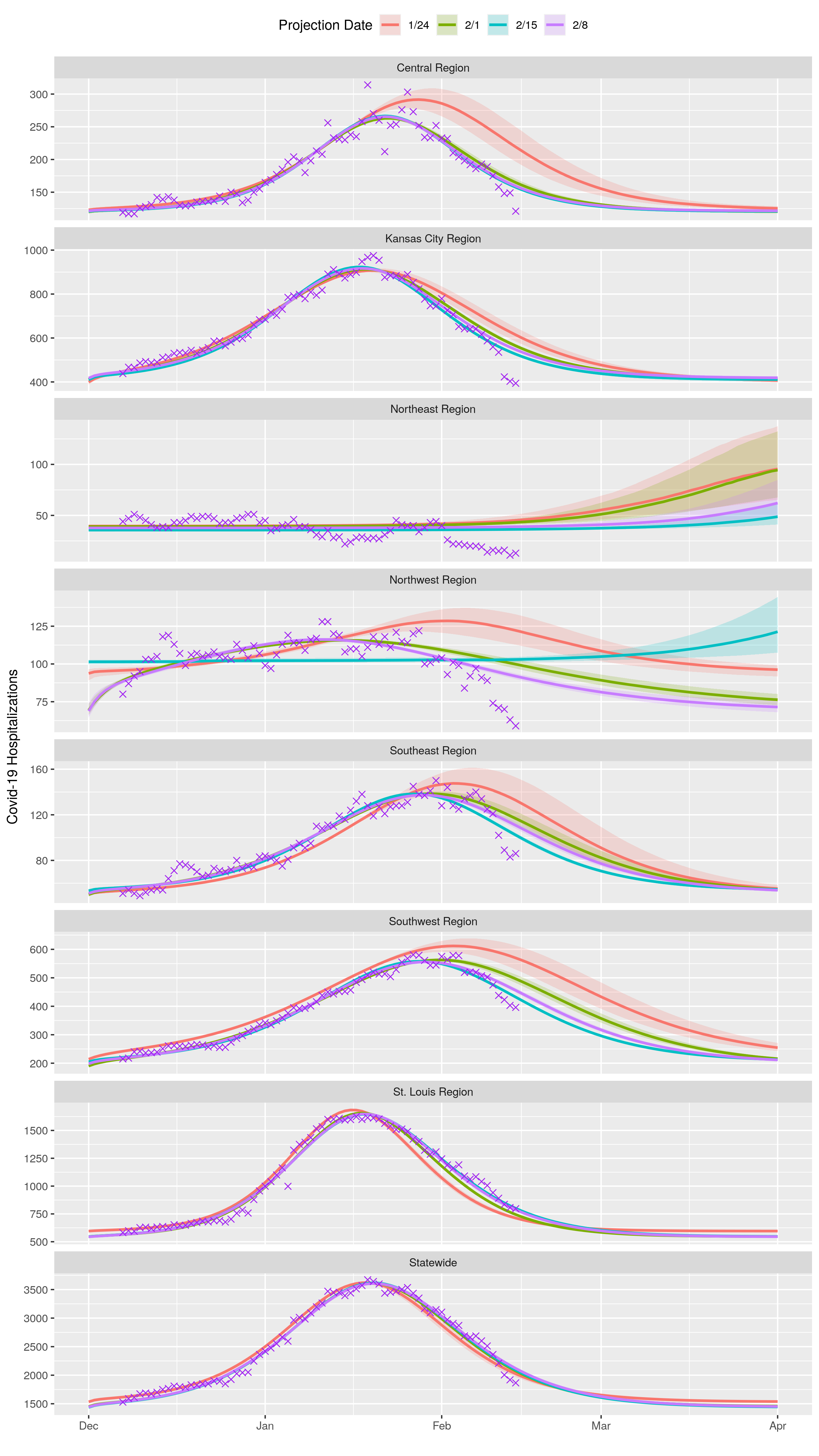 historic ensemble of lemma model